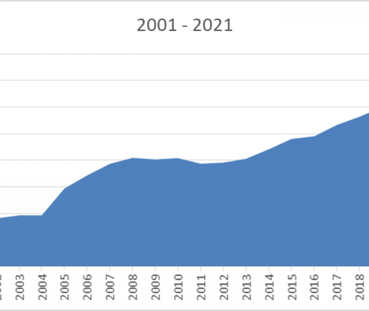 Íbúum í Hveragerði hefur fjölgað um rúmlega 1.000 frá árinu 2000.