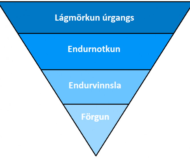 Hættum að urða peninga og hugsum í lausnum!